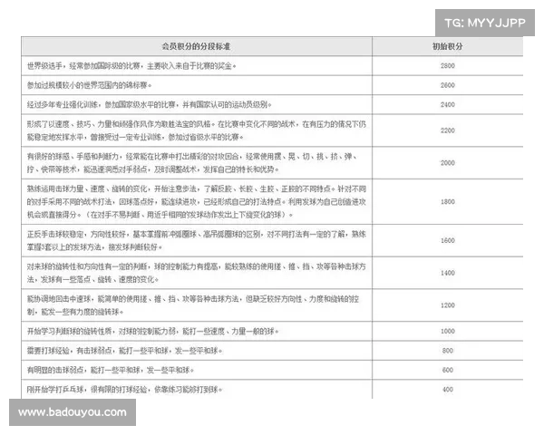 积分赛比赛规则